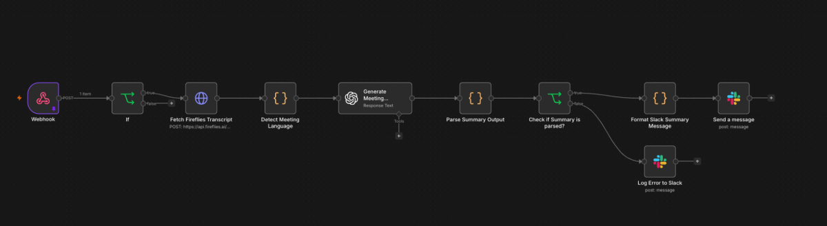 Workflow-Diagramm zur Automatisierung des Onboardings mit Fireflies.ai.
