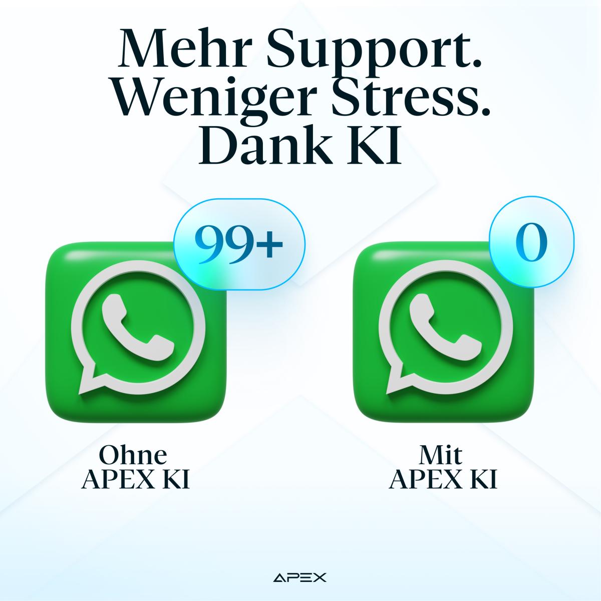 Diese Visualisierung macht den konkreten Business-Mehrwert von KI-gestützter Automatisierung sichtbar: APEX KI reduziert die operative Belastung, beschleunigt die Reaktionszeiten und stellt sicher, dass keine Anfrage verloren geht. Dadurch gewinnen Teams Zeit für wertschöpfende Aufgaben, während Kunden schneller und konsistenter betreut werden. Das Ergebnis ist nicht nur weniger Stress, sondern auch messbar bessere Servicequalität und höhere Conversion-Potenziale.