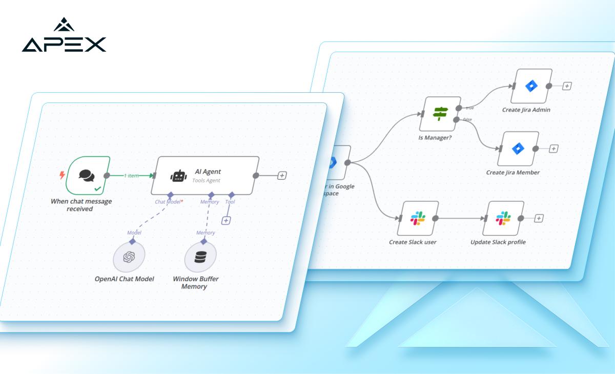 Mit dem Low-Code-Tool n8n erzielen unsere Kunden heute Einsparungen im mehrfach sechsstelligen Bereich. Gleichzeitig steigern sie ihre Umsatzrendite auf über 50 Prozent, weil KI-gestützte Automatisierungen Prozesse beschleunigen und die Abhängigkeit von hohen Personalkosten deutlich reduzieren.