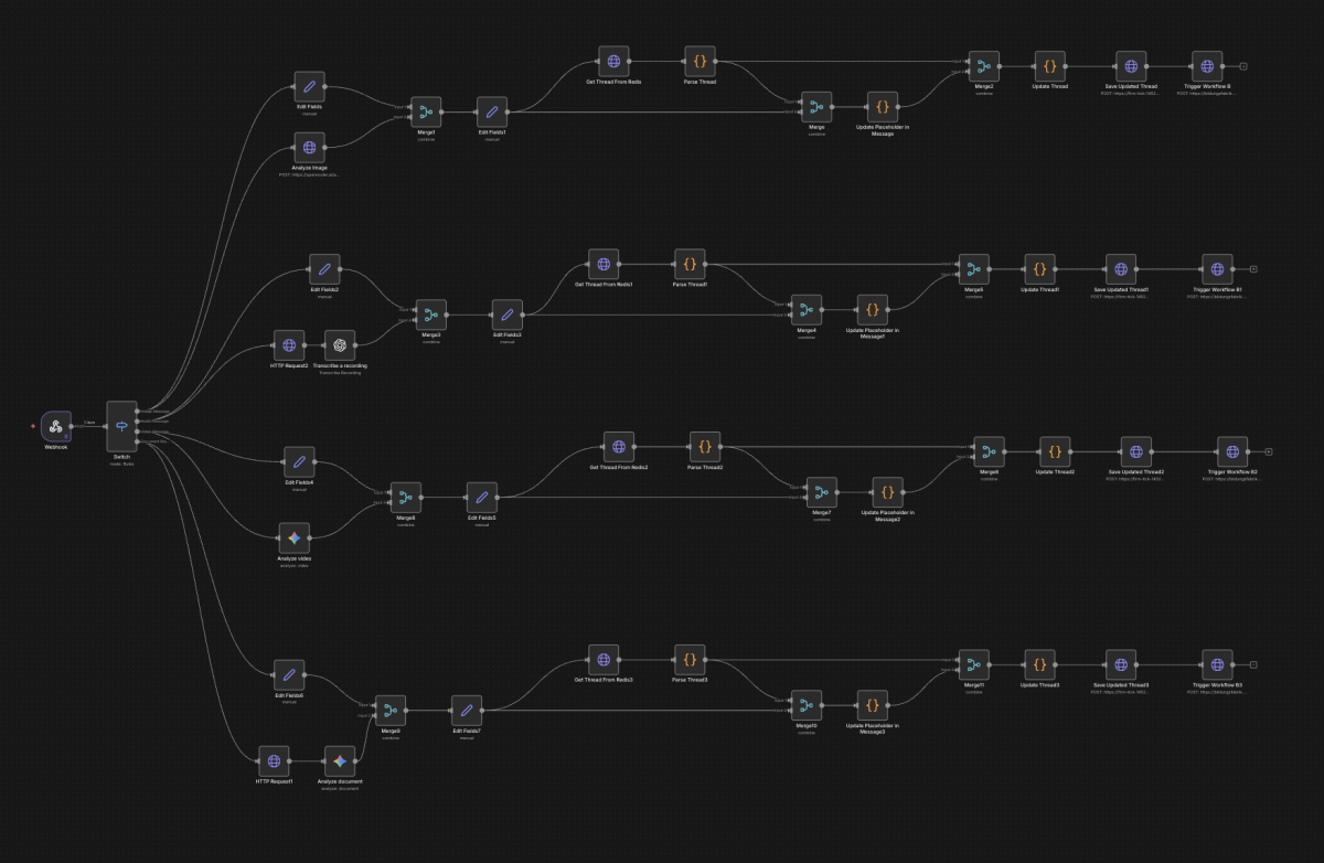Das hier ist kein einzelner Flow. Das ist ein Modul von sechs, das unseren WhatsApp-Agenten rund um die Uhr arbeiten lässt. Support, Struktur, Tickets – vollautomatisch.