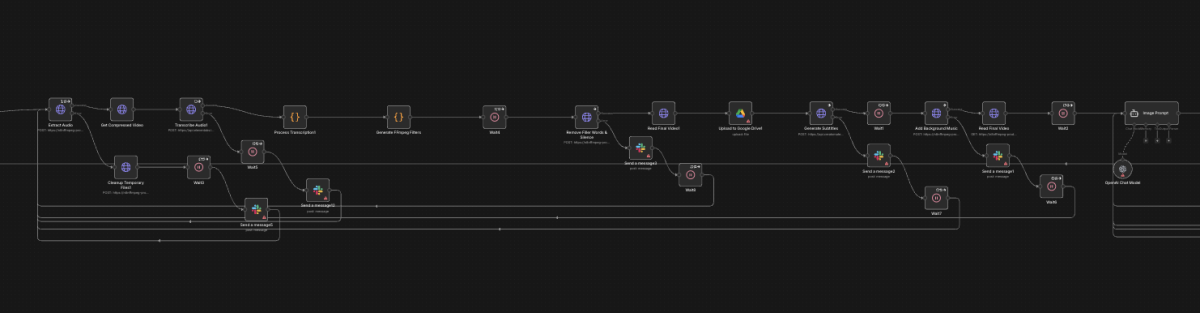 Vollautomatisierter KI-Workflow von APEX zur Erstellung performanter Kurzvideos. Das System analysiert Rohmaterial, erkennt relevante Szenen, schneidet Clips automatisch, ergänzt Untertitel und exportiert ausspielbereite Short-Form-Videos – ohne manuellen Schnitt.