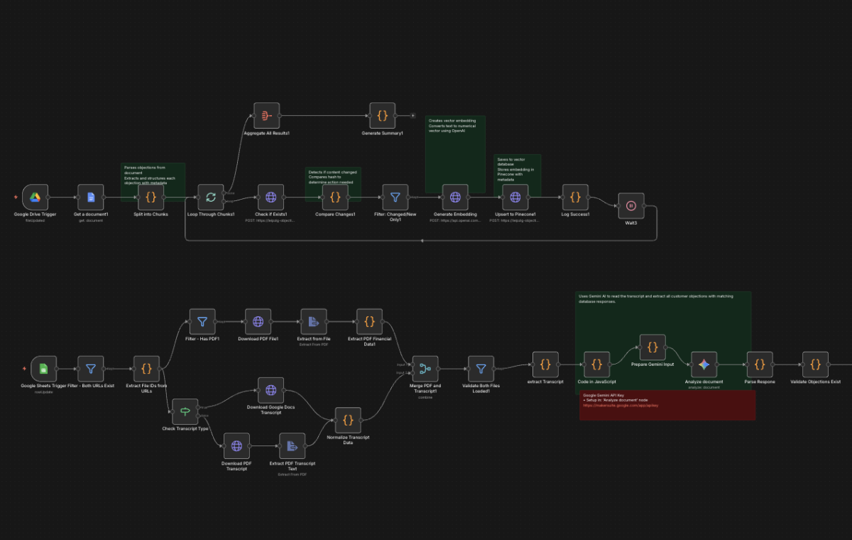 KI-gestützter Sales-Workflow zur automatischen Erkennung von Kunden-Einwänden und zur dynamischen Preiskalkulation. Der Prozess analysiert Dokumente und Gesprächstranskripte, matched Einwände mit einer Wissensdatenbank und generiert passgenaue Angebote. So werden Vertriebsprozesse skalierbar, konsistent und deutlich schneller.