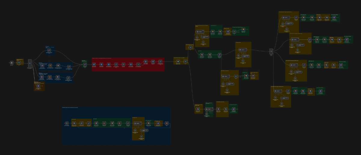 n8n Workflow des WhatsApp Accountability Agents: End-to-End Automatisierung von Onboarding, Message Processing, Coaching-Logik, Buying Signal Detection und proaktiven Check-ins in einem modularen System.
