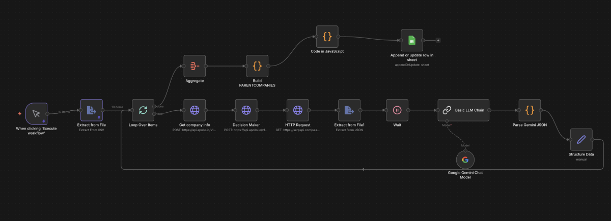 Stark vereinfachter Lead Research und Qualifikations Workflow in n8n