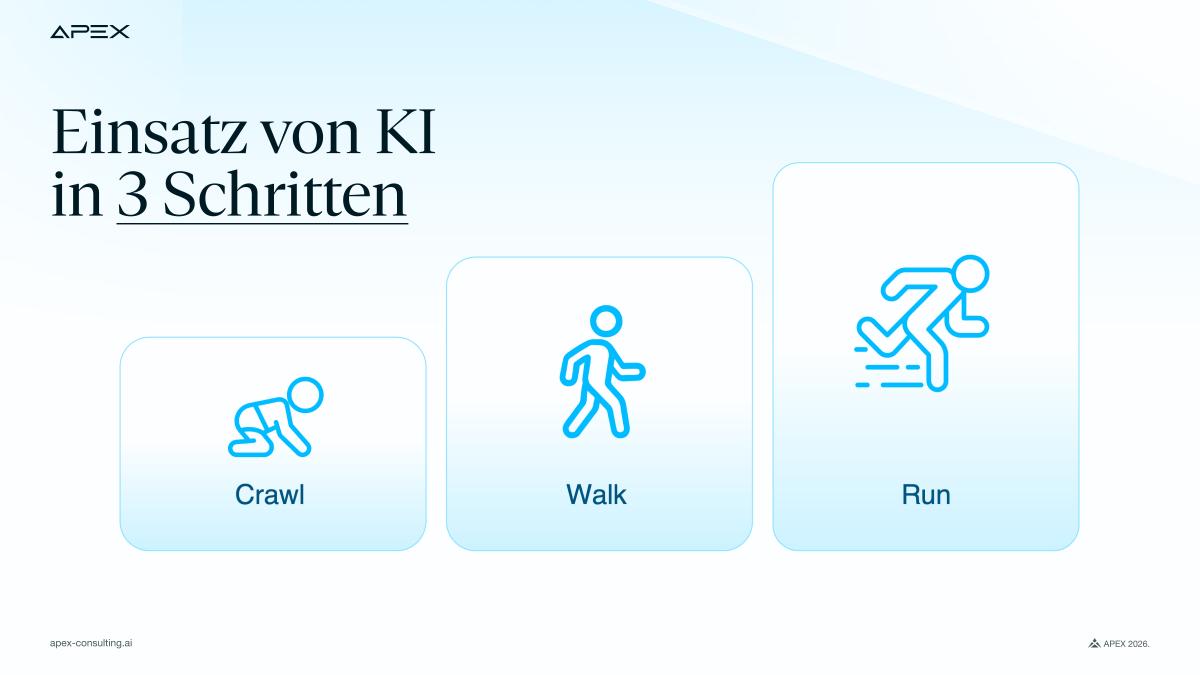 KI-Transformation gelingt Schritt für Schritt: erst Prozesse verstehen, dann gezielt automatisieren, anschließend skalieren. Vom „Crawl“ über „Walk“ bis „Run“ bauen Unternehmen stabile Grundlagen, bevor sie volle Geschwindigkeit aufnehmen. So wird KI planbar, wirksam und nachhaltig einsetzbar.