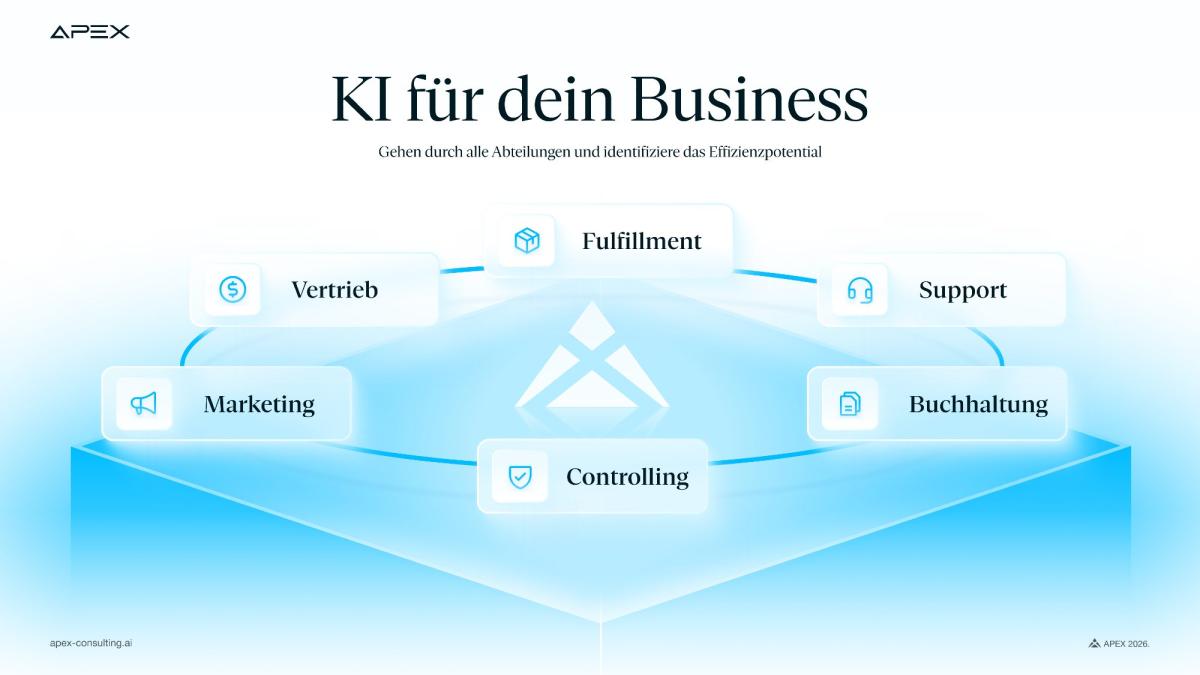 Grafik zu KI für dein Business mit Prozessen in Verkauf, Support und mehr.
