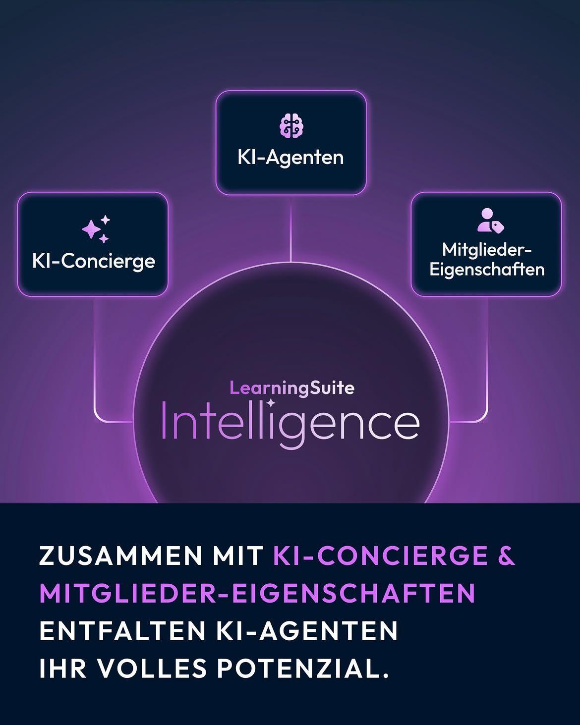 Zusammenarbeit von KI-Agenten, KI-Concièrge und Mitglieder-Eigenschaften entfaltet Potenzial.