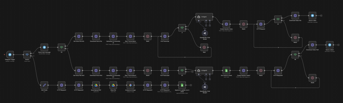 n8n ist ein extrem mächtiges Tool! Dieser Workflow nimmt eingehende Sprach- und Bildnachrichten entgegen, transkribiert sie, analysiert den Inhalt und generiert darauf basierend automatisch ein HeyGen-Avatar-Video. Danach wird das Video heruntergeladen und direkt per Telegram an dich zurückgesendet.