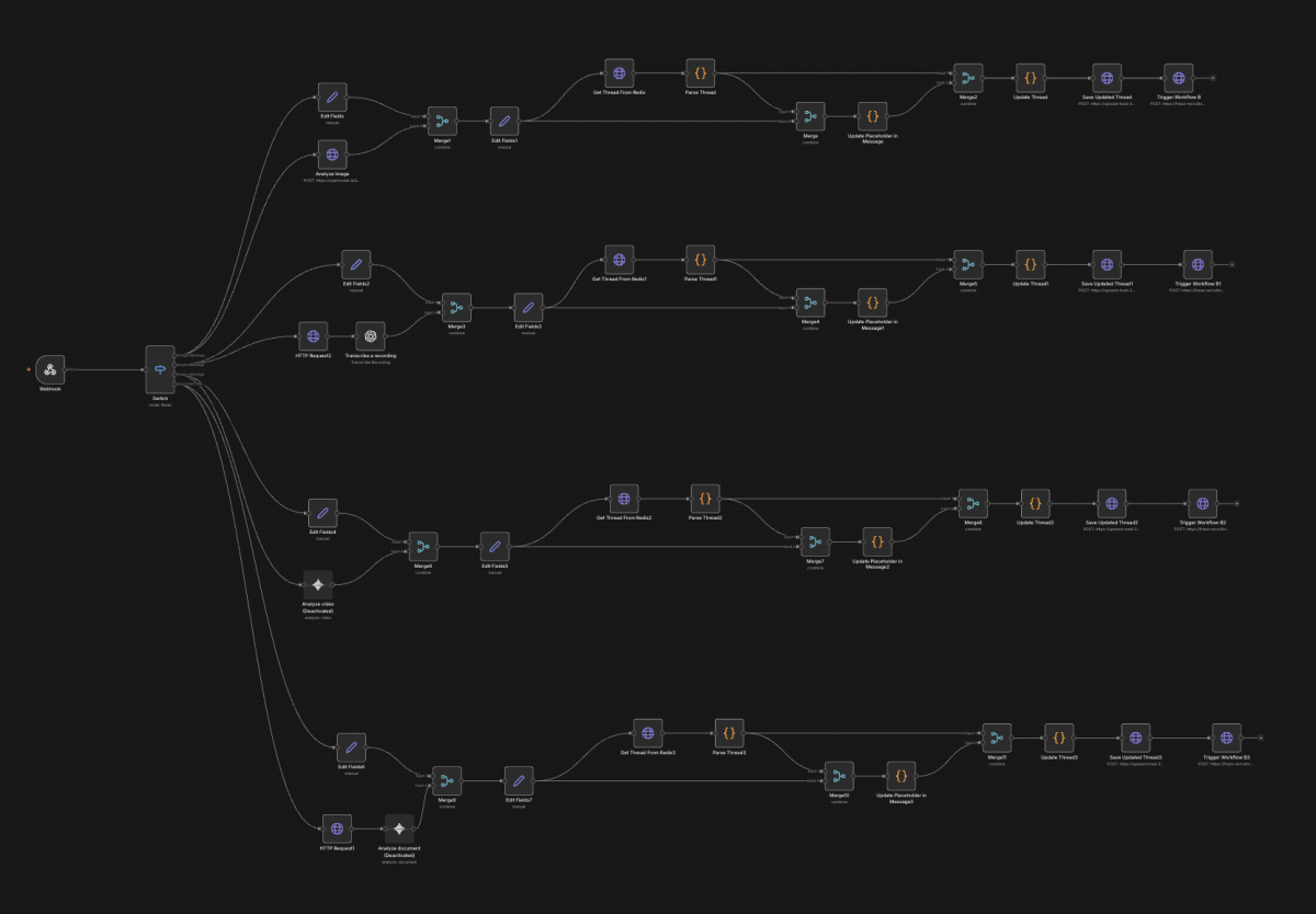 Ein modular aufgebauter WhatsApp KI-Workflow, der unterschiedliche Eingabetypen wie Text, Audio, Bild und Dokumente verarbeitet und in strukturierte Threads überführt. Die Logik trennt Analyse, Parsing, Kontextanreicherung und Weiterverarbeitung klar voneinander. So entsteht ein skalierbares System, das autonome Agenten zuverlässig mit konsistentem Kontext versorgt.