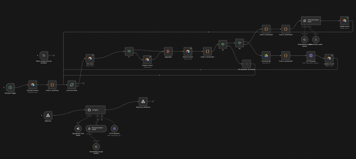 Dieser Workflow nutzt RAG-Technologie, um internes Unternehmenswissen intelligent für Copywriting verfügbar zu machen. Dokumente, Dateien und Datenquellen werden automatisch verarbeitet, vektorisiert und für KI-Abfragen bereitgestellt. Dadurch entstehen präzise, markenkonforme Texte auf Basis realer Unternehmensinformationen – statt generischer KI-Ausgaben.