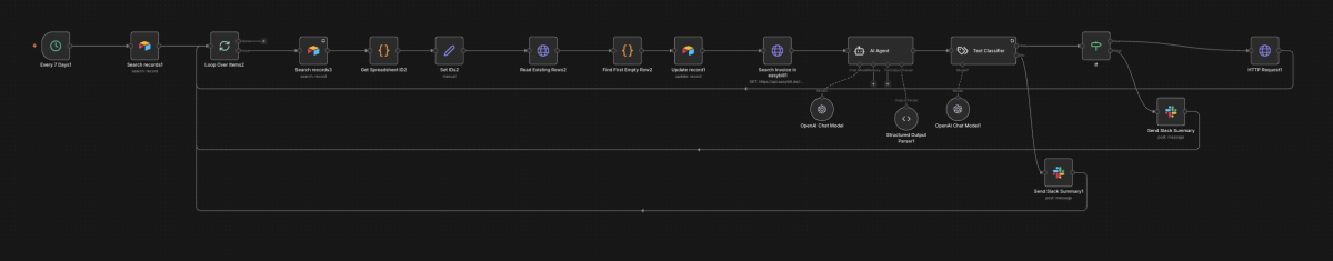 Automatisierter n8n-Workflow zur regelmäßigen Datenerfassung, -anreicherung und -klassifizierung mit KI, inklusive Rechnungsabgleich mit easybill, Entscheidungslogik und automatischem Slack-Reporting.