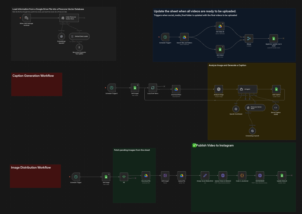 Dieser kompakte APEX-Workflow automatisiert den gesamten Social-Media-Workflow – von der Content-Analyse über Caption-Generierung bis hin zur Veröffentlichung auf mehreren Plattformen. KI analysiert Bild- und Videomaterial, erstellt passende Texte und steuert die Distribution daten- und zeitbasiert. So entsteht eine durchgängige, skalierbare Content-Maschine, die Marken sichtbar macht, ohne tägliche manuelle Arbeit nötig zu machen.