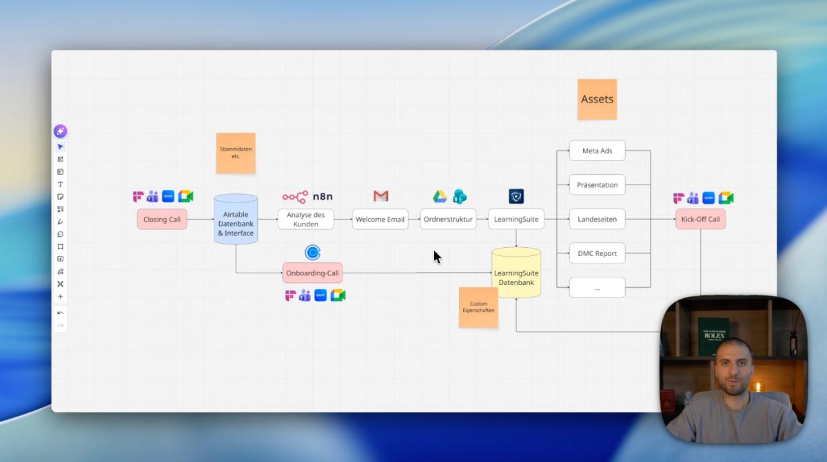 Workflow-Diagramm zur Identifikation seriöser KI-Agenturen.