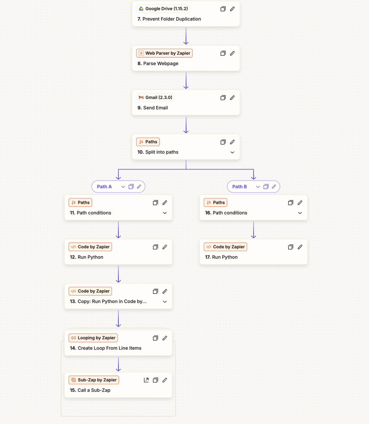Zapier Onboarding Workflow – Mehrpfad-Automation zur Verwaltung der Ordnererstellung, des Webseiten-Scrapings des Kunden und der Mitbewerber, der E-Mail-Triggern und bedingten Loops mit Python und Sub-Zaps.