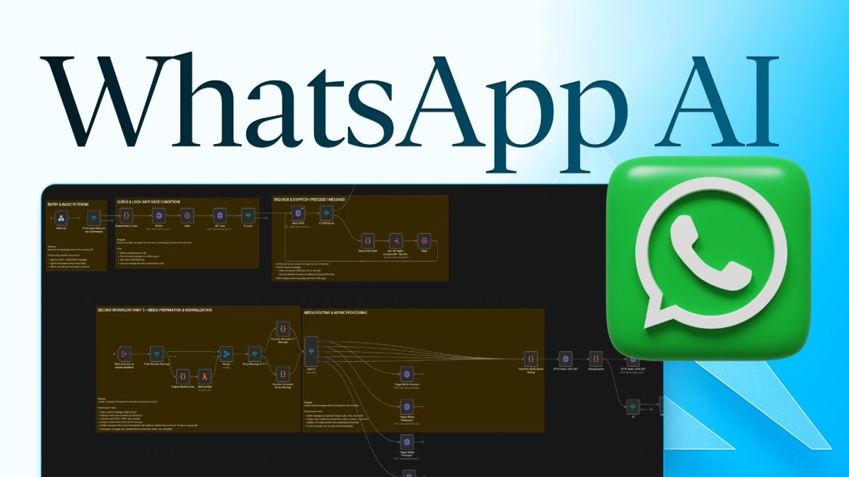 Darstellung einer WhatsApp AI-Anwendung zur Datenverarbeitung.