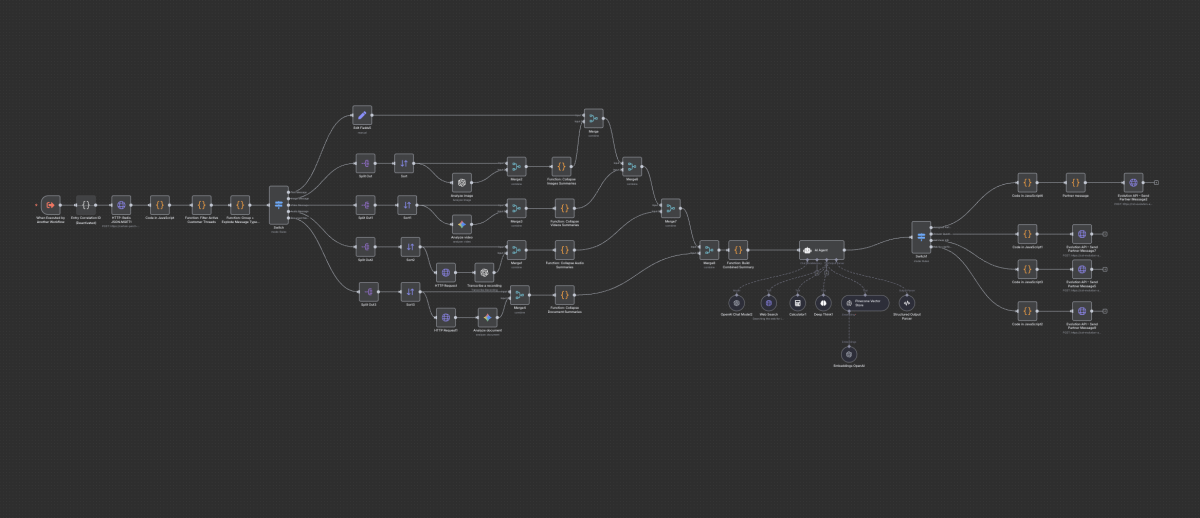 Einblick in unseren n8n-Workflow für automatisierten WhatsApp-Kundensupport – mit KI-gestützter Analyse von Text-, Bild- und Audiodateien in Echtzeit.