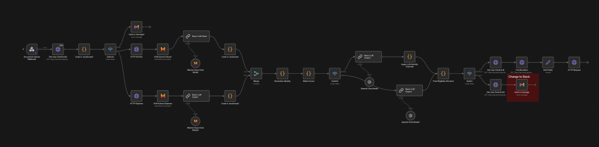 KI-gestützter Verifizierungs- und Entscheidungsworkflow für hochgeladene Dokumente. Der Prozess extrahiert Inhalte per OCR, normalisiert und vergleicht Identitäten, bewertet Übereinstimmungen mit LLMs und trifft automatisiert Eligibility-Entscheidungen. Ergebnisse werden strukturiert gespeichert und als Benachrichtigung weitergeleitet.