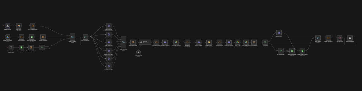 Automatisierter End-to-End-Workflow zur Erstellung, Anreicherung und Auslieferung von Präsentationen. Der Flow verbindet mehrere Trigger und Datenquellen, führt Analyse- und Bewertungslogik aus, generiert Slides mit KI-Unterstützung und synchronisiert Ergebnisse zurück in Drive, Sheets und Airtable. Ideal für skalierbare, wiederholbare Content- und Reporting-Prozesse.