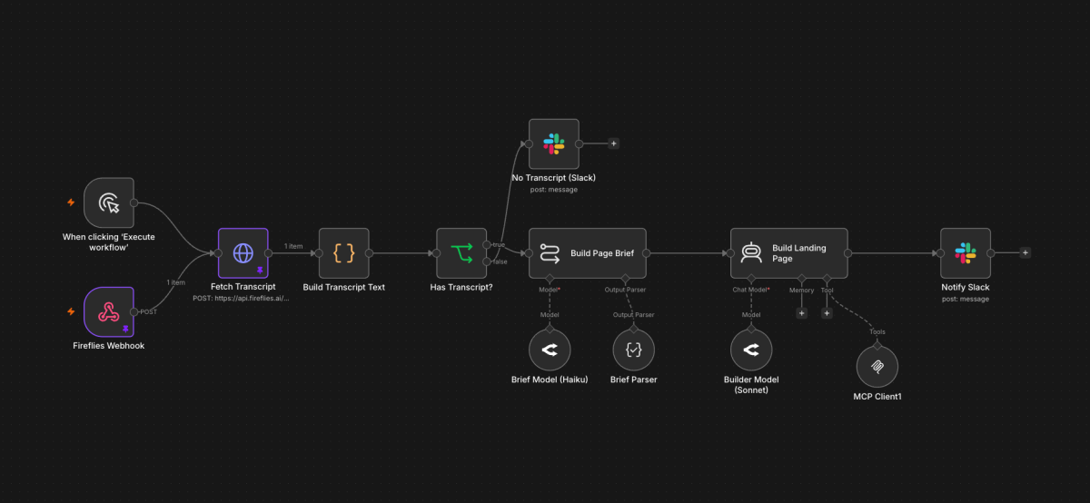 Diagramm zur Automatisierung von KI-Use-Cases mit verschiedenen Prozessen.
