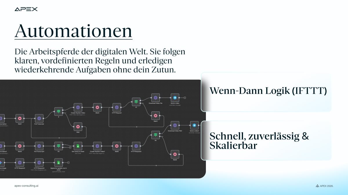 Regelbasierte Automationen arbeiten mit klarer Wenn-Dann-Logik: Sie automatisieren wiederkehrende Prozesse zuverlässig, schnell und skalierbar – ohne manuelles Eingreifen.