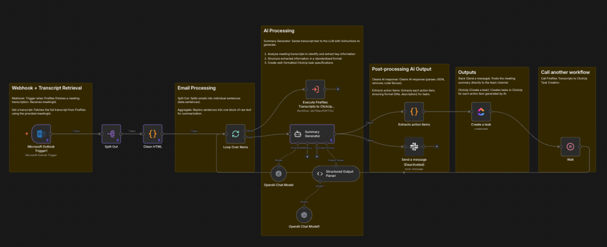 Visualisierung eines Prozesses zur Implementierung von KI im Unternehmen.