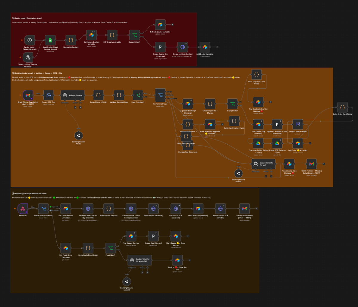 Diagramm, das den Datenfluss und die Struktur eines Vibecoding Dashboards zeigt.