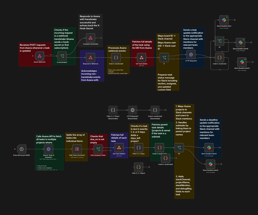 Dieser APEX-Workflow entlastet Teams, indem wichtige Aufgaben und Deadlines automatisch erkannt und kommuniziert werden. Statt manueller Abstimmung erhalten die richtigen Personen zur richtigen Zeit gezielte Benachrichtigungen. So wird die interne Kommunikation reduziert, und der Fokus bleibt auf den wirklich wichtigen Themen.