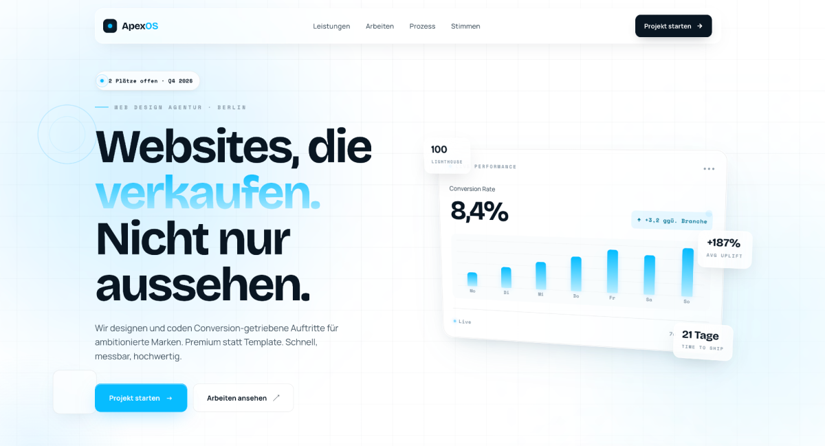 Dashboard-Analyse für conversion-optimierte Websites mit Verkaufsstatistik.