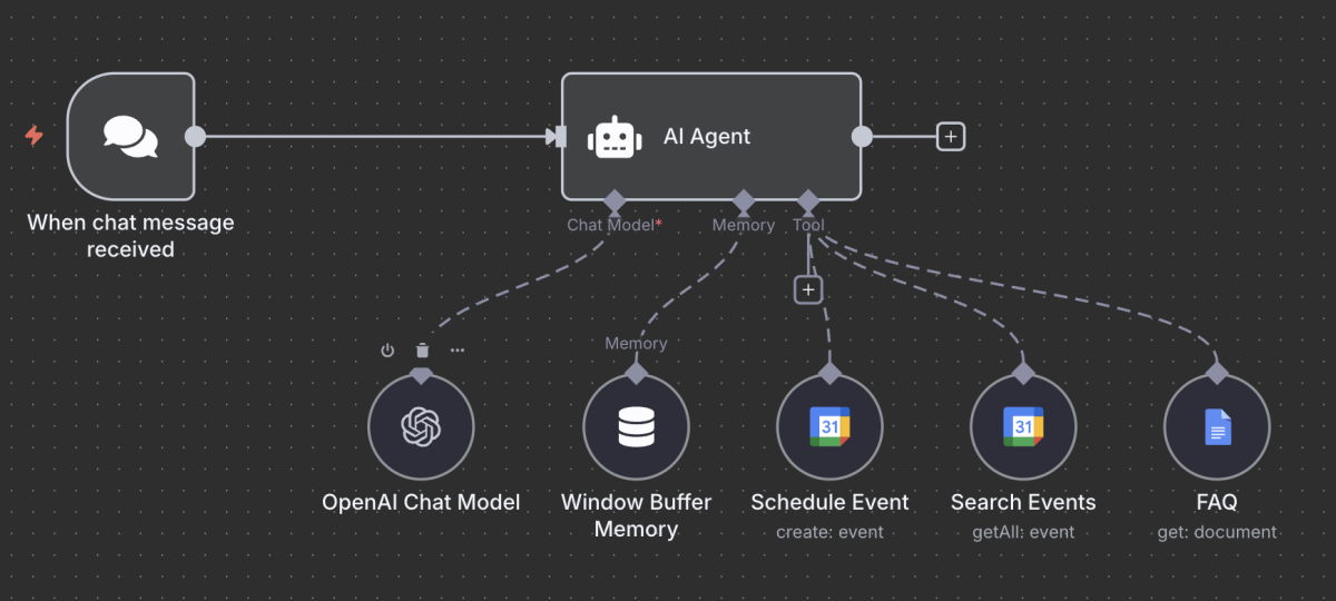 Beispiel für einen Chatbot-KI-Agenten, den du einfach auf deine Website implementieren kannst. Interessenten können sich durch den Chat direkt einen Termin mit deinem Team buchen. Das Wissen zieht sich der Agent aus einem für dein Business zugeschnittenen Dokument mit allen wichtigen Fragen heraus.