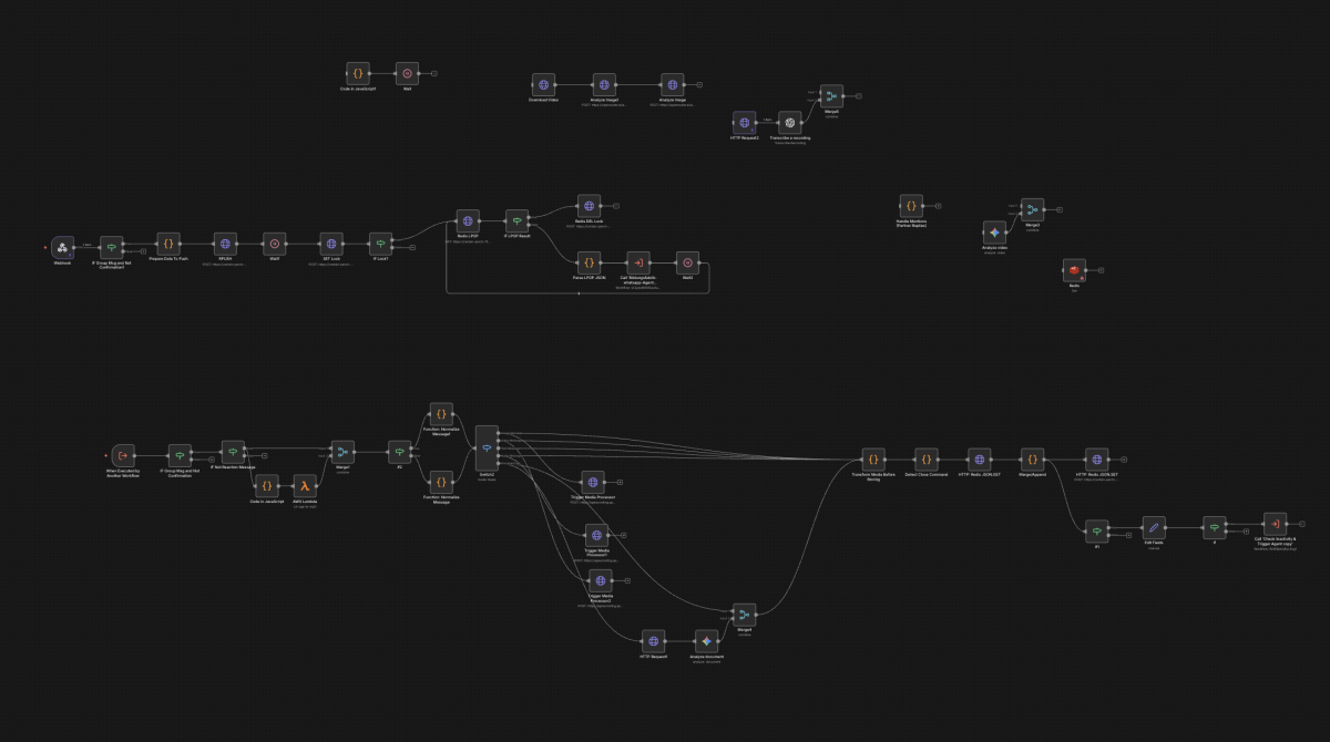 Auszug aus einem n8n Workflow für einen Customer Support Agenten, der 24/7 Kundenanfragen beantwortet - und das alles in unter 5 Minuten.