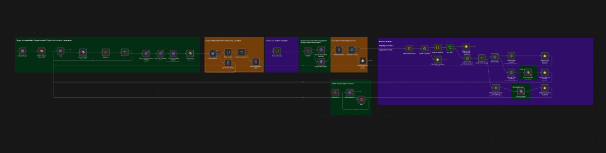 Diagramm zum Onboarding Prozess mit Automatisierungselementen.