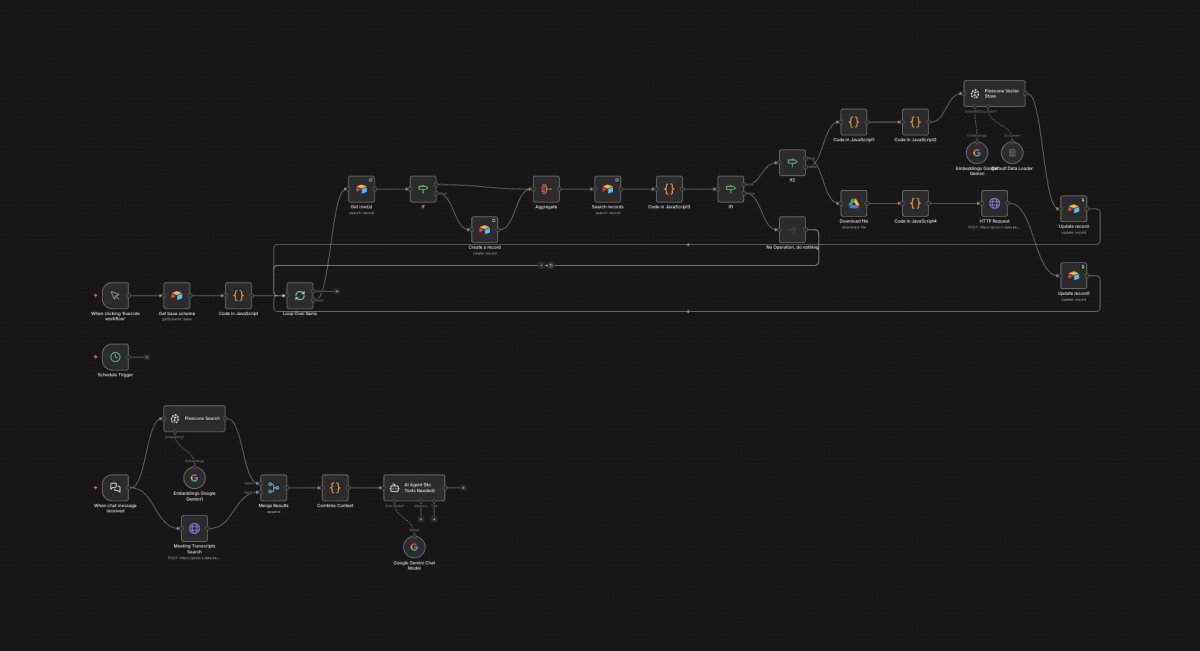 Airtable to RAG: Chatte direkt mit deinem eigenen Projektmanagement-System und generiere in Sekunden hochwertige Copy, Konzepte und Assets – automatisiert, kontextbasiert und deutlich schneller als manuelle Workflows.