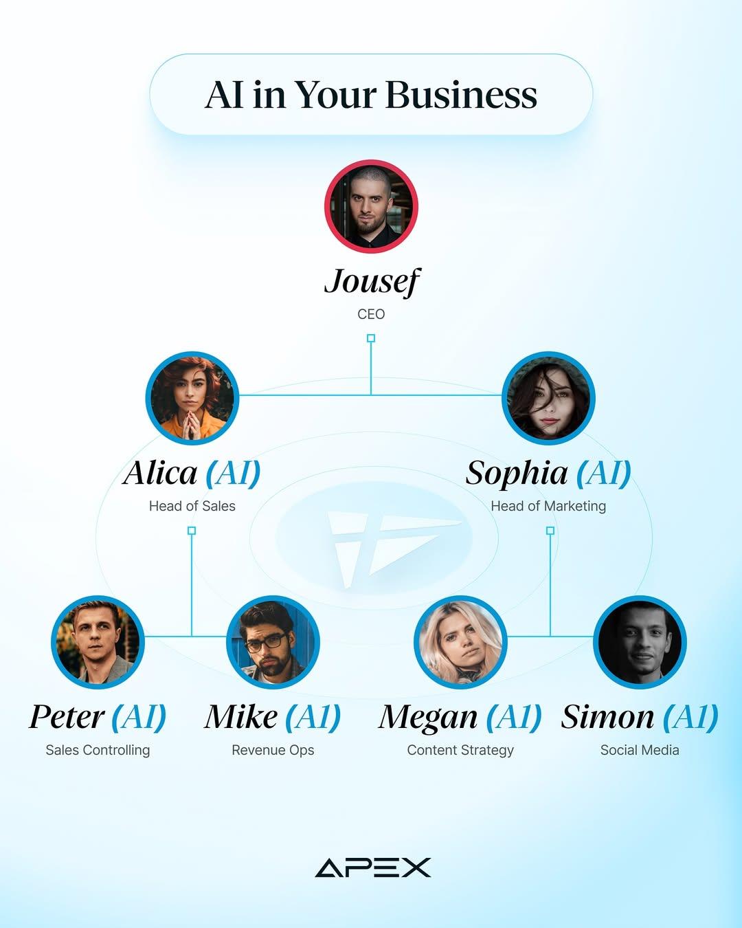 Meine Vision für dein Unternehmen in den nächsten 24 Monaten: ein AI-CxO statt aufgeblähter Organigramme, manueller Arbeit und endloser Abstimmungen. Ein perfekt orchestriertes System aus KI-Agenten, das Marketing, Sales, Operations und Führung kontinuierlich ausführt, lernt und optimiert – schneller, skalierbarer und klarer als jedes klassische Organisationsmodell.