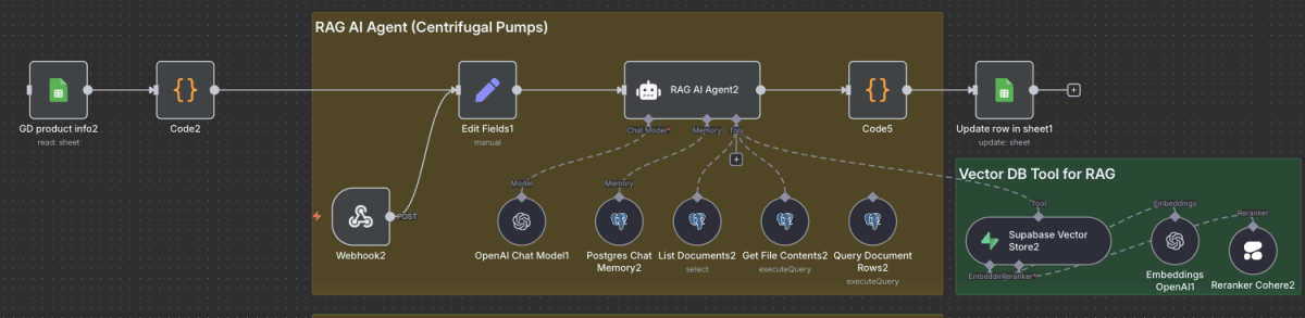 Ein Teil der APEX Quali Engine: Dieses System prüft und qualifiziert Leads automatisch, bevor sie überhaupt im CRM erscheinen. Der AI-Agent analysiert Produkt- und Kontextdaten, bewertet die Relevanz und ergänzt fehlende Informationen – so landen im Vertriebssystem und im CRM-System nur hochwertige, vollständige Leads.