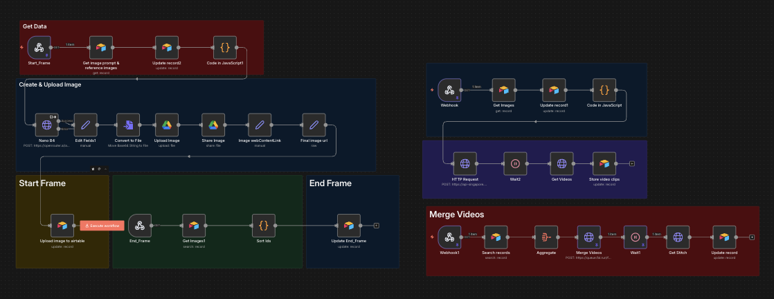Modularer n8n-Workflow zur automatisierten Generierung, Verarbeitung und Speicherung von KI-Bildern. Der Prozess umfasst das Abrufen von Prompts und Referenzdaten, die Bildgenerierung über OpenRouter, das Konvertieren und Hochladen der Dateien in Google Drive sowie das automatische Aktualisieren der entsprechenden Airtable-Start- und End-Frames.