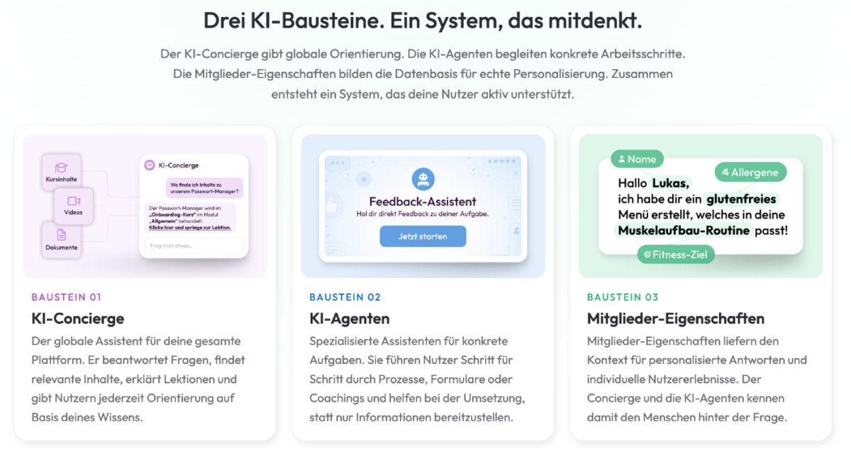 Darstellung von drei KI-Bausteinen, die das System unterstützen.