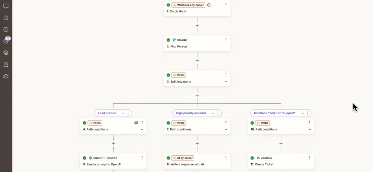 Automatisierungsdiagramm mit Zapier für DSGVO-konformen Einsatz.