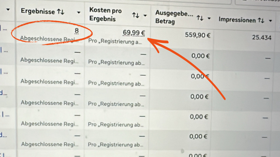 Tabelle mit Kosten pro Registrierung für Pflegeanzeigen, 69,99 €.