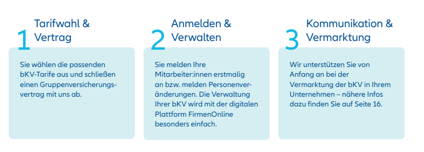 So einfach geht die Umsetzung