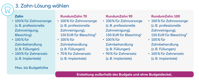 Premiumleistungen auch beim Zahnarzt