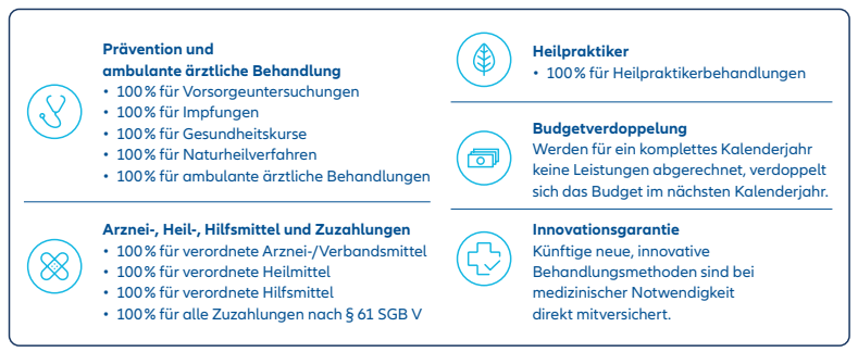 100% Leistung - über alle Bereiche