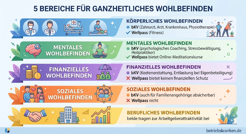 5 Säulen für das Wohlbefinden der Mitarbeiter