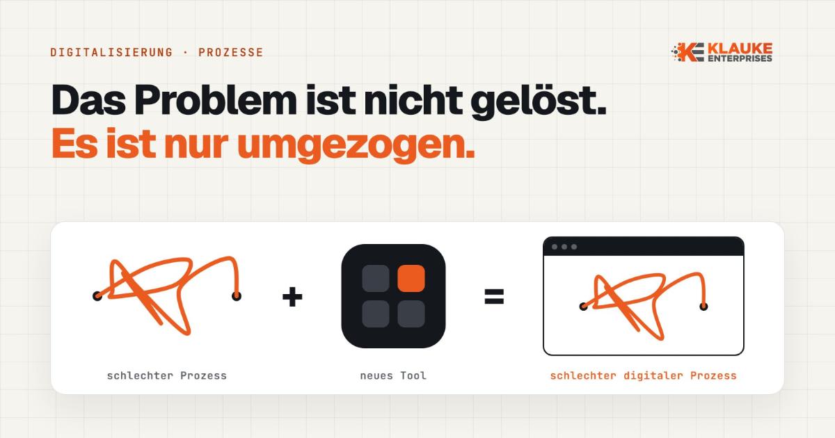 Grafik zeigt, wie ein schlechter Prozess durch ein Tool nur digitalisiert wird, ohne das Problem zu lösen.