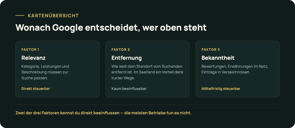 Kartenübersicht zur Entscheidung von Google, wer bei Suchen im Saarland oben steht.
