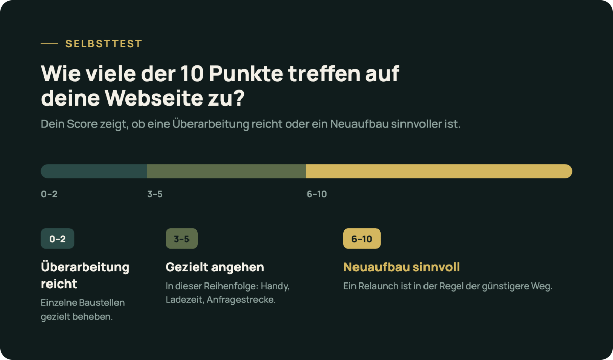 Selbsttest zur Webseite: Wie viele Punkte treffen auf deine Webseite zu?