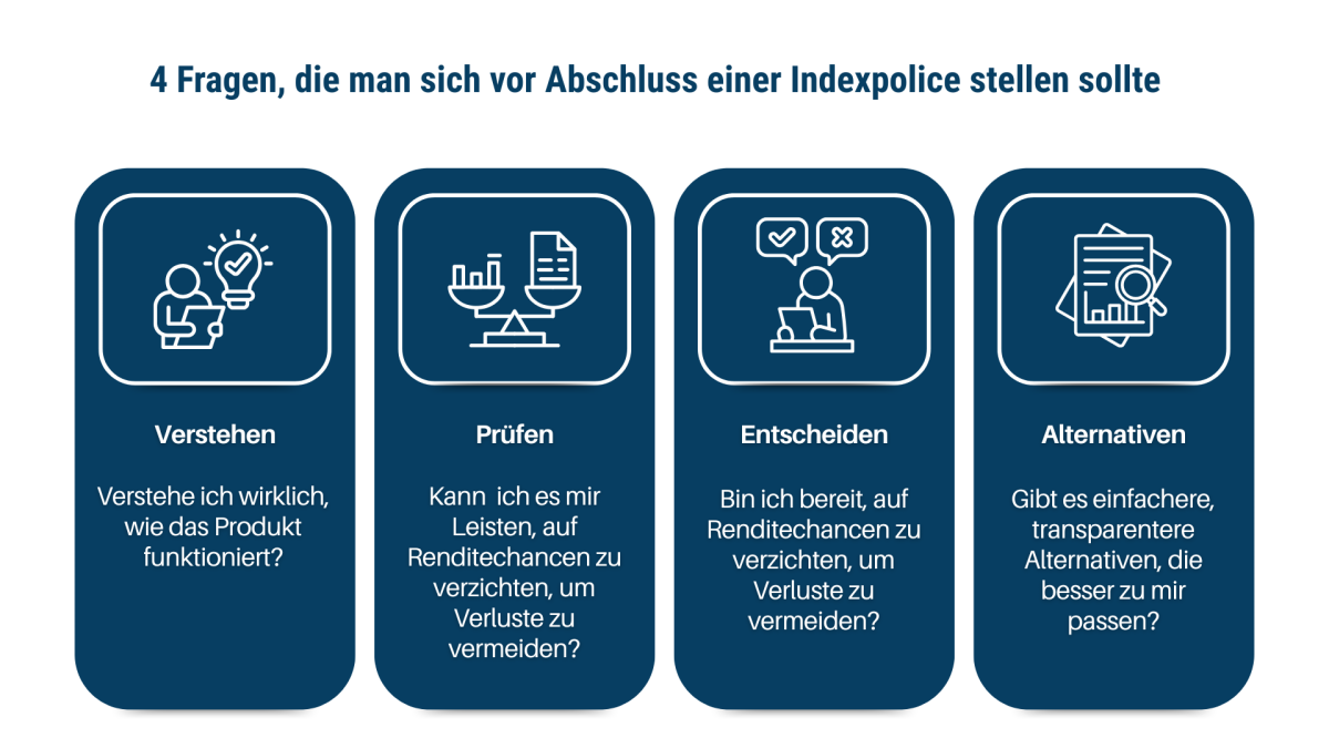 Vier Fragen für eine bessere Entscheidung.