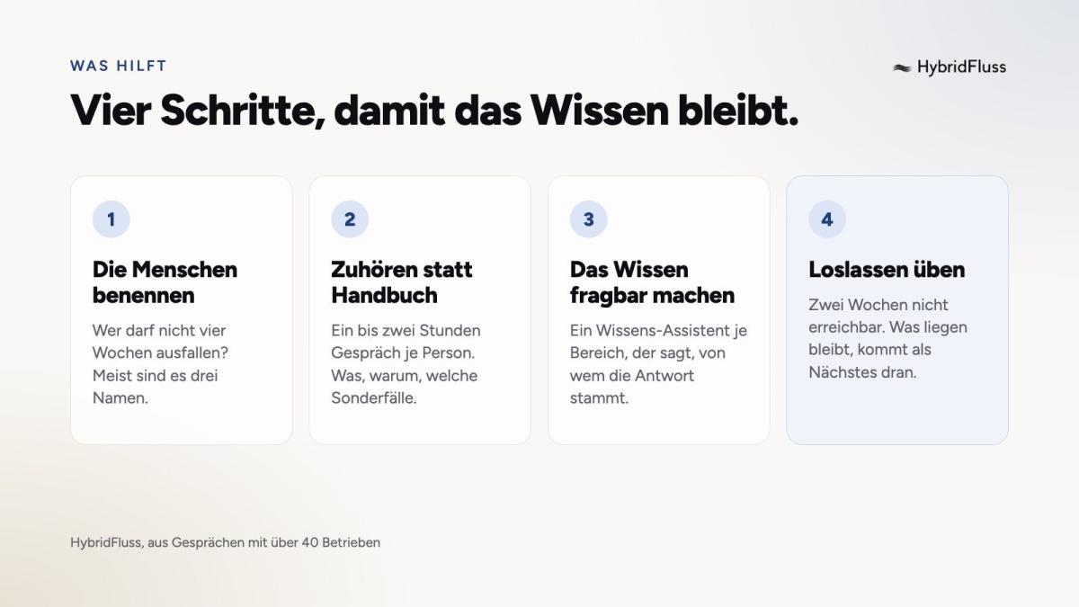 Vier Schritte, damit das Wissen bleibt: Menschen benennen, zuhören, Wissen fragbar machen, loslassen üben.