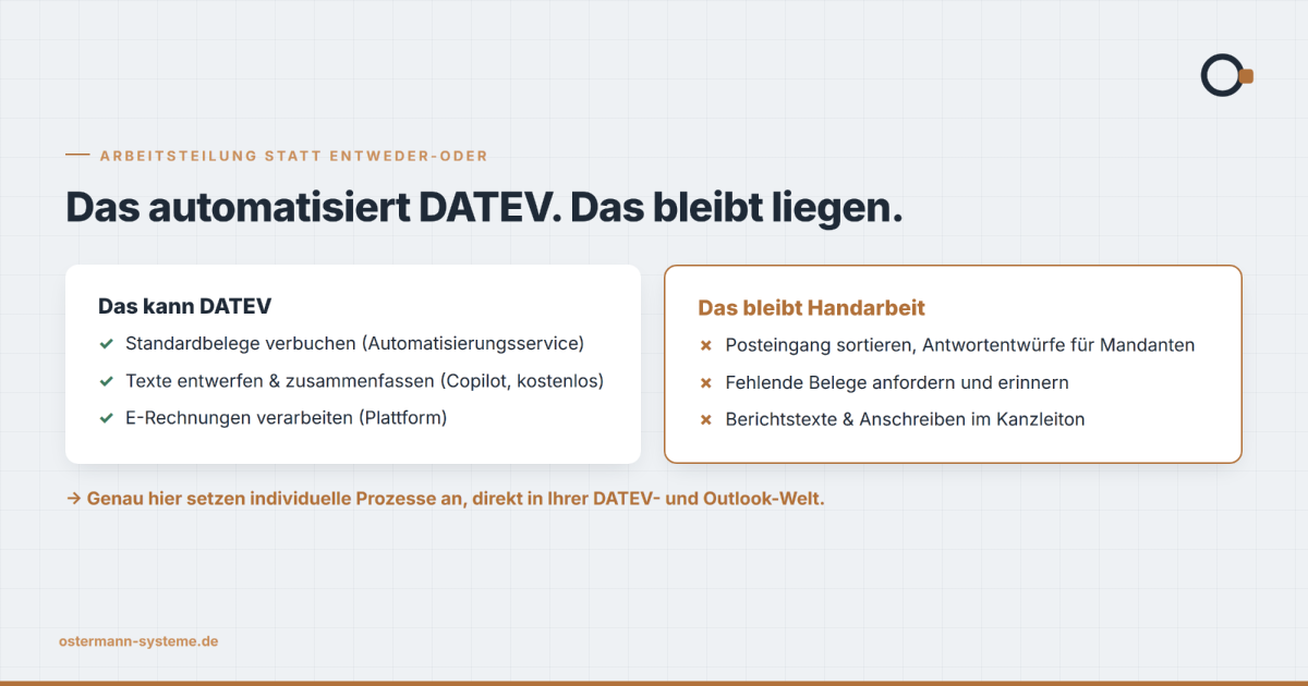 Automatisierter Posteingang DATEV zeigt Vorteile und Herausforderungen in Kanzleien.