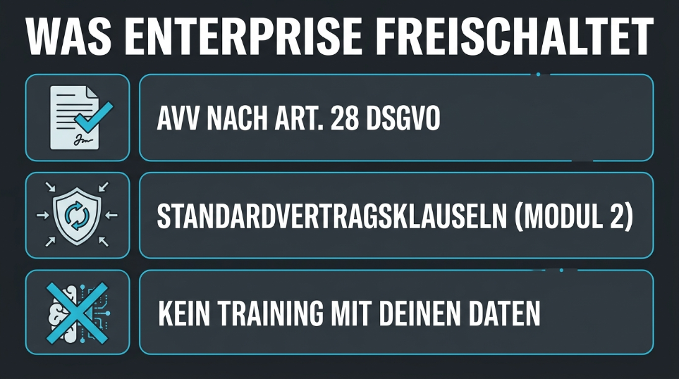 Auflistung der Vorteile der Enterprise-Freischaltung bei Perplexity: AVV, Standardvertragsklauseln, kein Training mit deinen Daten.