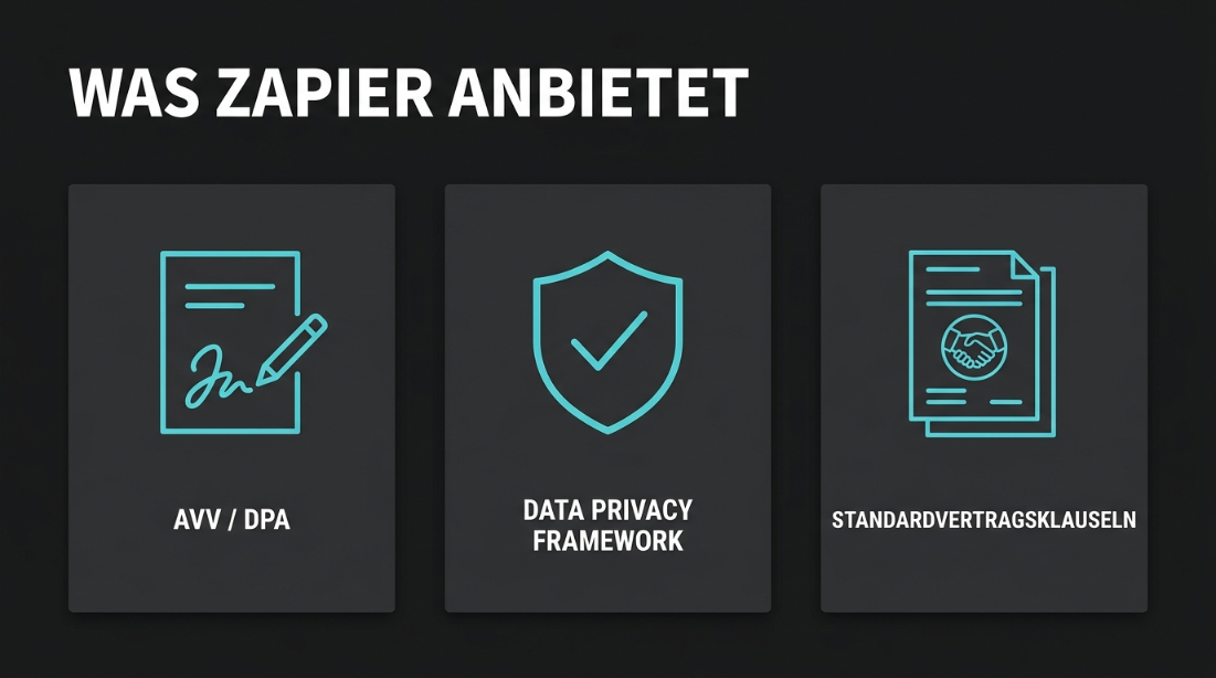 Was Zapier anbietet: AVV, Data Privacy Framework und Standardvertragsklauseln.